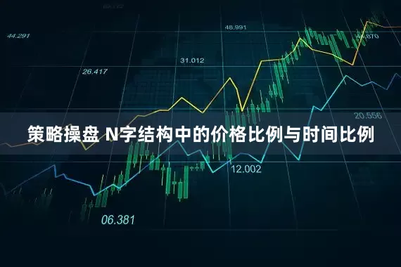 策略操盘 N字结构中的价格比例与时间比例